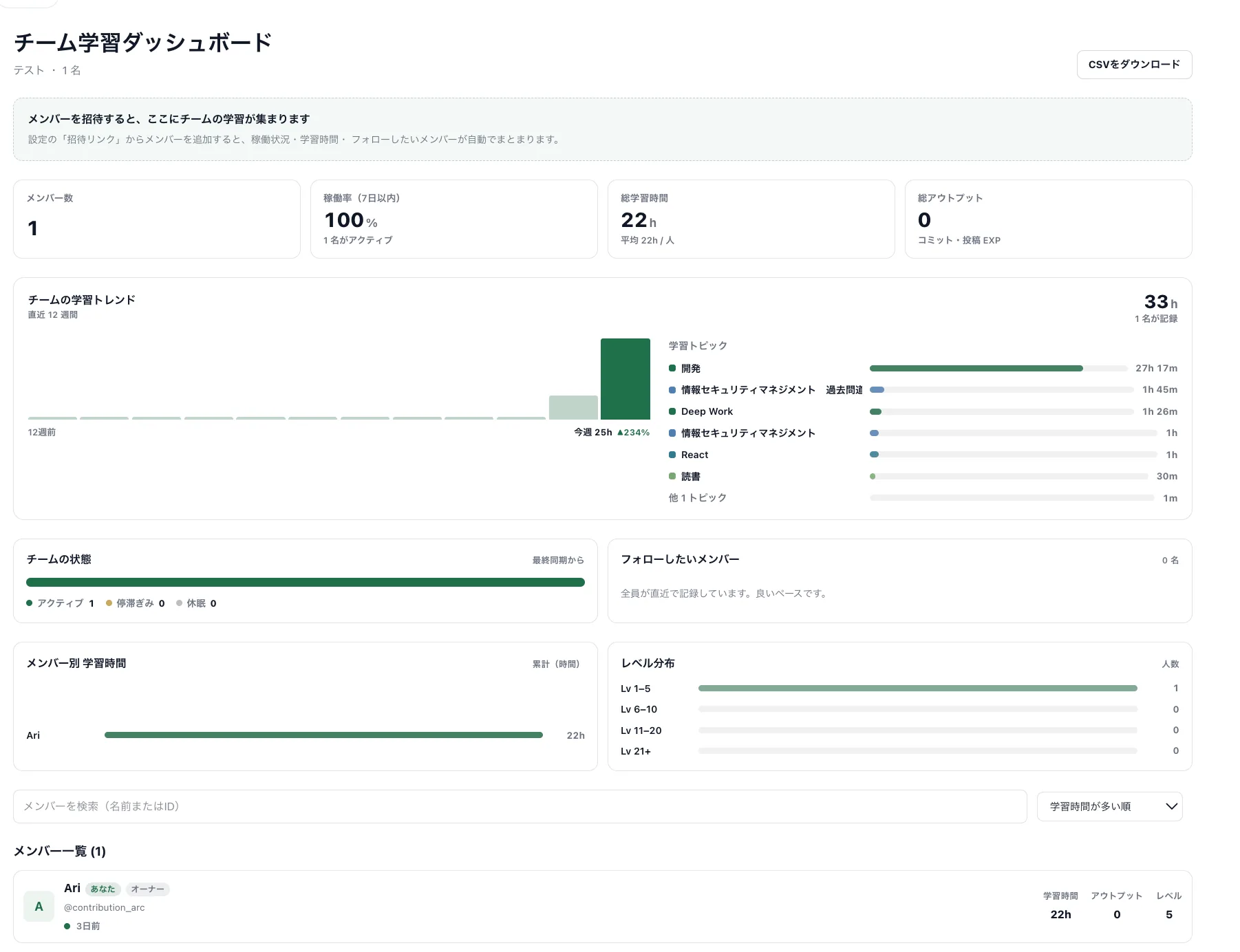 Contribution Arc のチーム学習ダッシュボード。メンバー数・稼働率・総学習時間・学習トピック内訳が一画面に並んでいる。